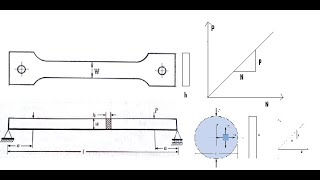 Experimental Stress AnalysisCalibration methods of Photo Elastic MaterialsESAStress optic law [upl. by Chiquita590]