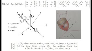 3D Dynamics via Euler Angles Gyroscopic Effect [upl. by Eimmis]