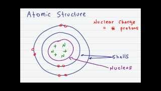 Atomic Structure and Subatomic Particles [upl. by Leuqer745]