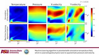 AI Solves Fluid Flow Predicting Velocity and Pressure from Temperature Data CFD simulation data [upl. by Eixirt]