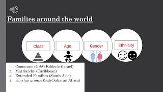 GCSE Sociology 2022 Families and Households Paper 1 [upl. by Intihw]