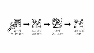 이것이 데이터 분석이다 with 파이썬18 중고 나라 휴대폰 거래 가격 예측하기 1Random forest regressor [upl. by Holleran]