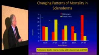 Interstitial Lung Disease in Systemic Sclerosis  Philip Clements MD MPH [upl. by Relluf]