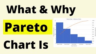 Pareto Principles In Total Quality ManagementHow To Construct Pareto Chart [upl. by Anirual]