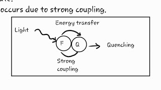 Quenching  quenching effect [upl. by Opportina430]