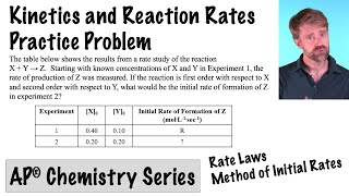 Kinetics and Reaction Rates AP Chemistry [upl. by Arney850]