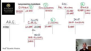 CONTABILIDADE GERAL  APURAÇÃO DO RESULTADO DO EXERCÍCIO – EXEMPLO PRÁTICO [upl. by Skurnik]