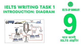 IELTS Writing task 1 introduction  Process Diagram  IELTSup banglay [upl. by Shelly]