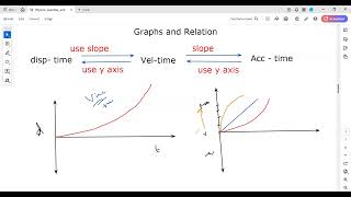 Graphs and Relation A Levels Physics Lecture 19 [upl. by Hally]