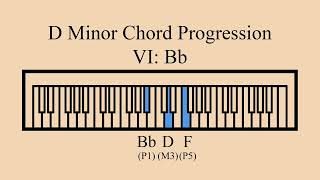 D Minor  Chord Progression  iIIIVIVII [upl. by Anisamoht]