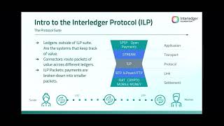 Interledger works directly with preexisting rails [upl. by Akinor]