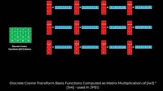 Discrete Cosine Transform DCT Basis Functions [upl. by Winnie321]