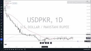 USDPKR Forecast August 9 2024 [upl. by Erich]