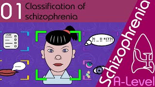 Classification of Schizophrenia AQA ALevel [upl. by Trub]