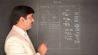 Excise 2  Cascading Effect and Relation between Indirect Taxes [upl. by Arrad]