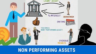 What are Non Performing Assets  Indian Economy in English  Animated [upl. by Kcinimod287]