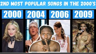 2nd Most Popular Song Each Month in the 2000s Reaction [upl. by Ellehcrad]