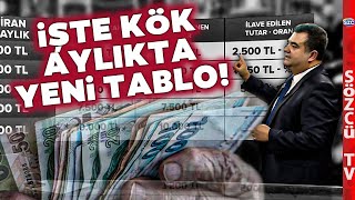 Kök Aylıkta Yeni Tablo SSK ve BağKur Emekli Maaş Zammı Ne Kadar Olacak [upl. by Anaihr]