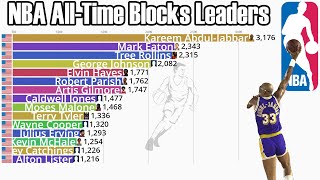 NBA AllTime Career Blocks Leaders 19732023  Updated [upl. by Rorry761]