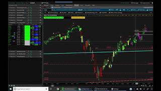 How to use Demarks Sequence on ThinkorSwim [upl. by Aitital542]