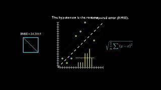 Explaining MAE and RMSE [upl. by Ssepmet970]