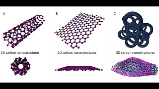 Dielectric and Magnetic Properties of Nano structure BaTiO3 Loaded with Sr [upl. by Elleirua]