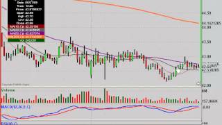 Stock Trading StopLoss Use It [upl. by Jourdan]