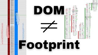 Understanding The Differences Between a DOM and Footprint Chart [upl. by Agon]