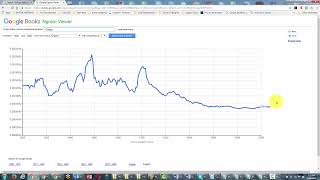 Learn how to use Google Books Ngram Viewer shorts [upl. by Econah]