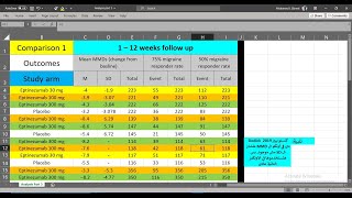 Meta Analysis via RevMan part 6 Last part [upl. by Akirret]