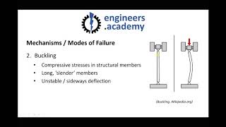 6 Common Modes of Mechanical Failure in Engineering Components [upl. by Lairret]