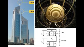 SAP20000 Tutorial Advanced  TUNED MASS DAMPER TMD MODELING and Analysis [upl. by Naples]