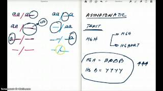 Alpha Thalassemia Genetics Question Made Simple [upl. by Irec40]