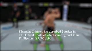 These are the only two strikes Khamzat Chimaev has absorbed in the UFC [upl. by Nawoj]