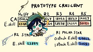 Venti Prototype Crescent damage comparison from R1 to R5 compare to R2 Stringless amp R1 Polar Star [upl. by Tanya994]