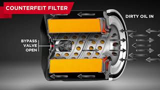 Why counterfeit oil filters put your engine at risk [upl. by Oster]