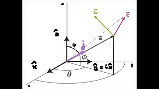 My ultimate Zitterbewegung model a proton as a 3D Lissajous oscillation of charge [upl. by Corsiglia]