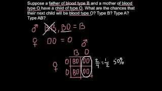 ABO Blood types problem and solution [upl. by Gavin]