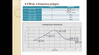 11 5 Grouped Data Histogram and Frequency Polygon [upl. by Ainnos]