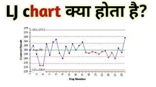 LJ charts  westgard rules in hindi  westgard rules  levey jennings charts [upl. by Ainat978]