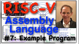 RISCV Assembly Code 7 Example Program [upl. by Nelo]