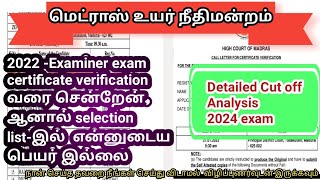 2024 Madras High Court Examiner ExamCut Off analysis [upl. by Erotavlas]