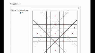 Student Video 2D Brillouin Zones [upl. by Nuli]