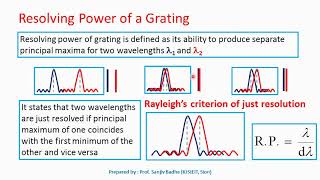 Resolving power of grating and Rayleighs criterion of just resolution [upl. by Airasor]