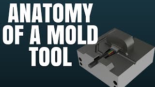 Anatomy of a Mold Tool – Cable Assembly Molding Insert Overmolding Manufacturing amp Training [upl. by Adnofal]