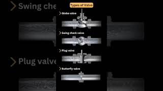 Types of Valve 📌 [upl. by Schultz]