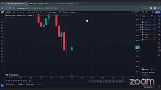 TOOS Forex Somali Trading NYSession 12th Jan 2024 [upl. by Ahilam]