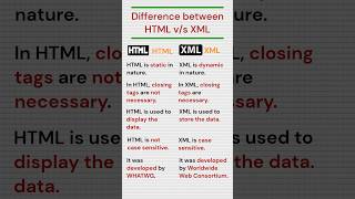 Difference between HTML and XML  XML vs HTML  shorts youtubeshorts shortsfeed [upl. by Ahsinac120]