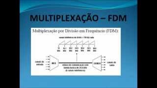 Multiplexação e Demultiplexação [upl. by Kwapong]