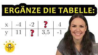 WERTETABELLE ergänzen – Lineare Funktion aufstellen [upl. by Kcirdnekel]